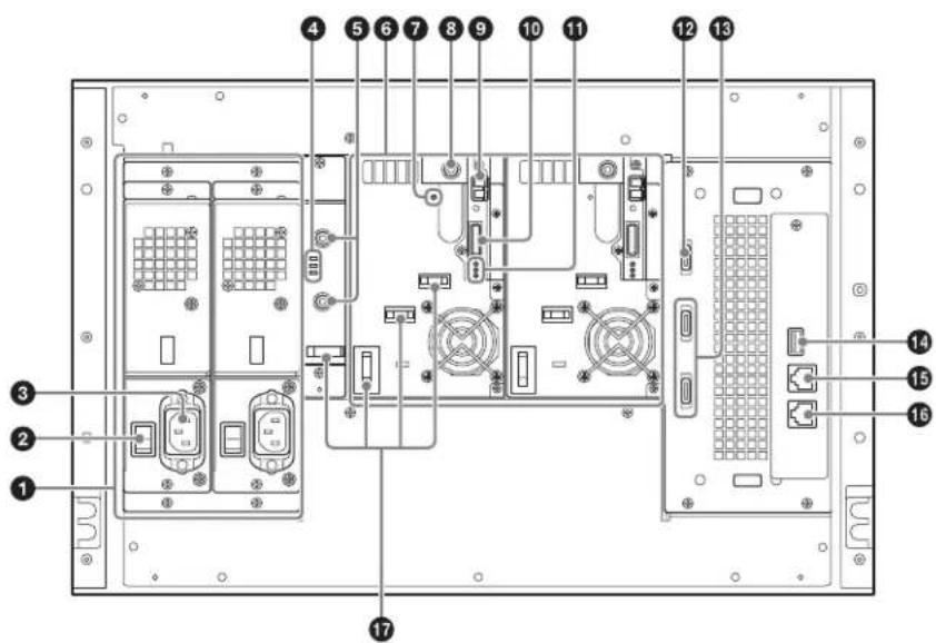 SONY ODS-L60E - Panneau arrière - 1
