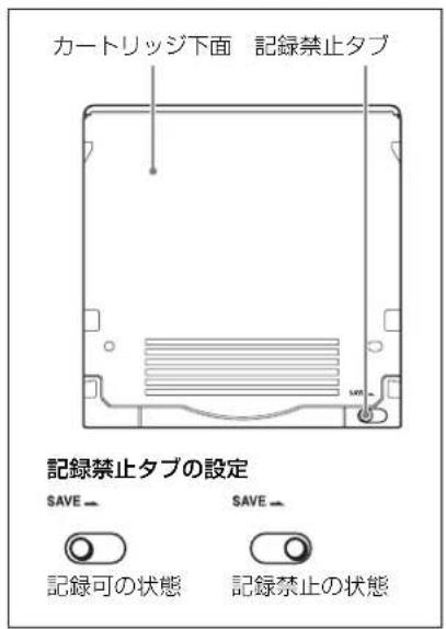 SONY ODS-L60E - 誤消去を防止するには - 1