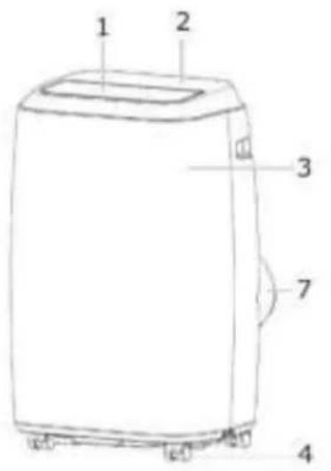 1 2 3 7 4