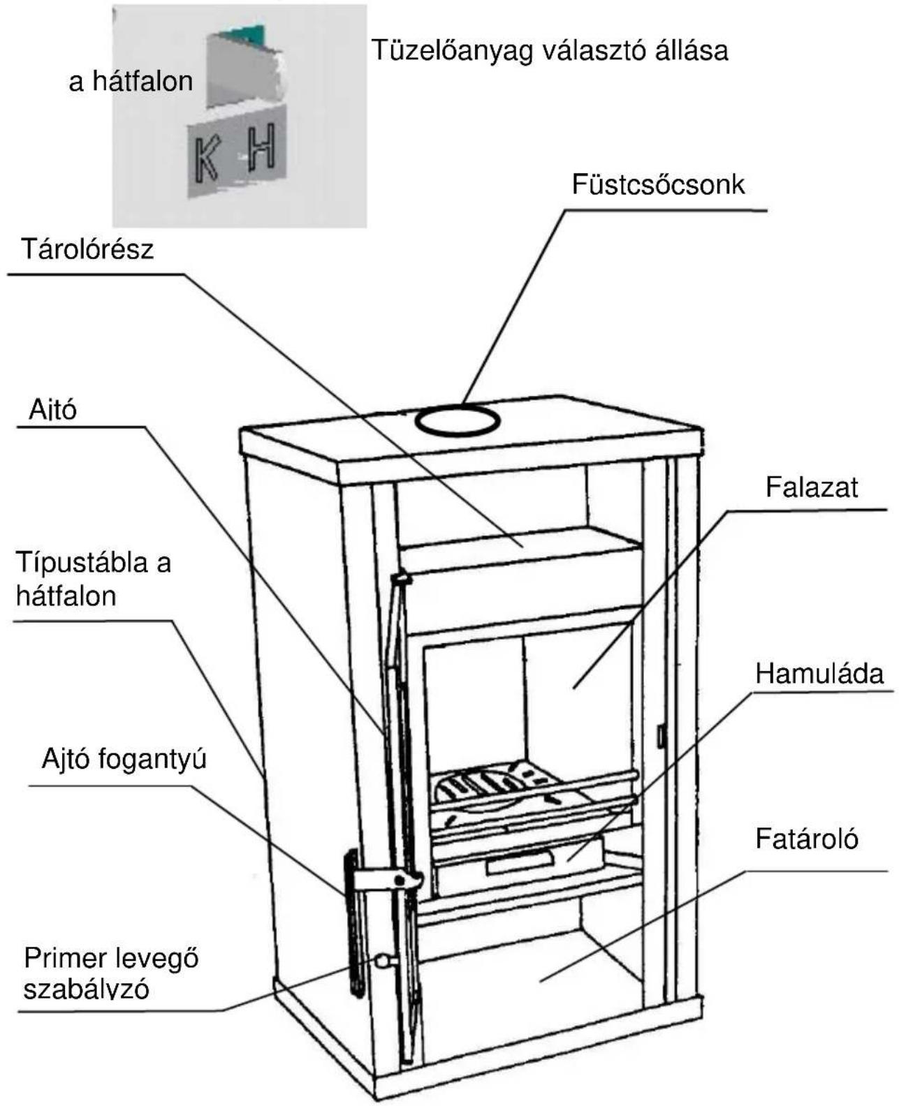 Wamsler Linz - A kandalló felépítése - 1