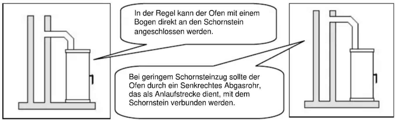 Wamsler Linz - ACHTUNG: - 1