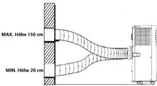MAX. Höhe 150 cm MIN. Höhe 20 cm