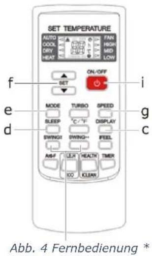SET TEMPERATURE AUTO COOL DRY HEAT FAN HIGH MID LOW ON/OFF f SET i e MODE TURBO SPEED g SLEEP °C/°F DISPLAY d SWINGI SWINGI- PEEL C ANS-F LEH HEALTH TIMER KO ICLEAN Abb. 4 Fernbedienung *