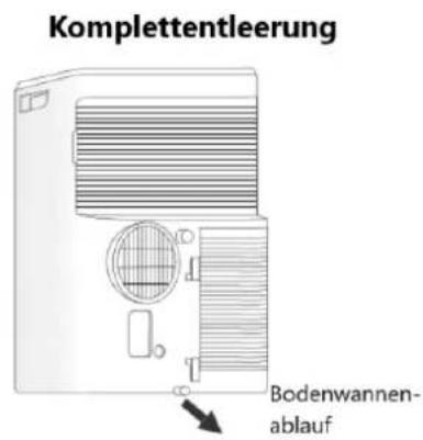 Komplettentleerung Bodenwannen- ablauf