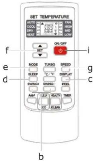 SET TEMPERATURE AUTO COOL DRY HEAT FAN HIGH MID LOW ON/OFF SET i e MODE TURBO SPEED g SLEEP C / T DISPLAY SWING: SWING-- FEEL d AMF LEH HEALTH TIMER CO CLEAN b