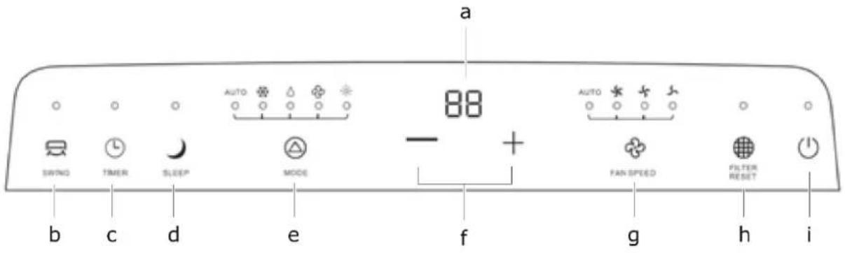 a 88 AUTO AUTO FAN SPEED FILTER RESET b c d e f g h i