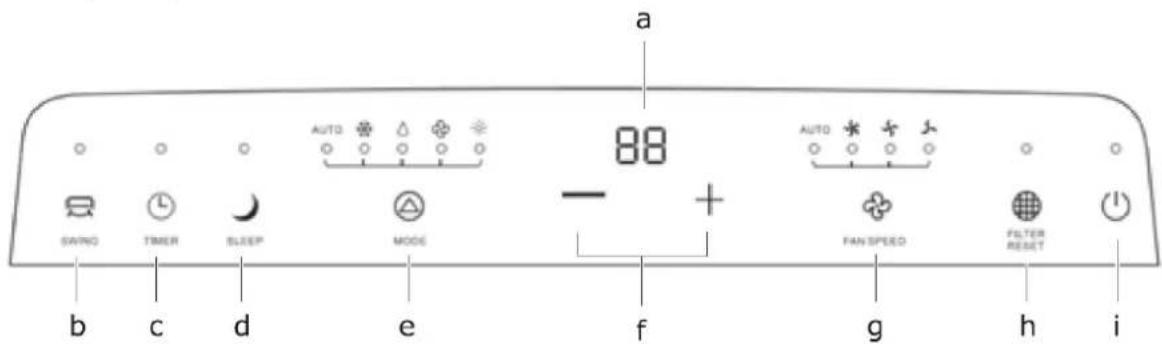 a 88 AUTO AUTO * + + FAN SPEED FILTER RESET b c d e f g h i
