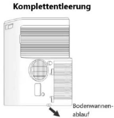 Komplettentleerung Bodenwannen- ablauf