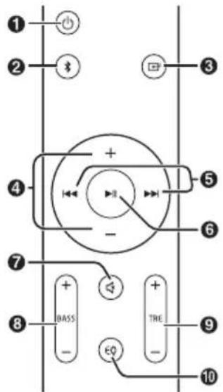 SHARP TH-SBW182 - Mando a distancia - 1