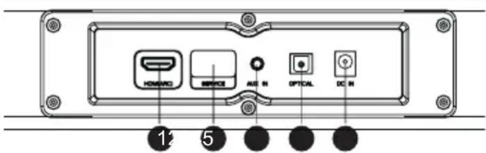 HOMA SERVICE AUTO IN OPTICAL DC IN 12 5
