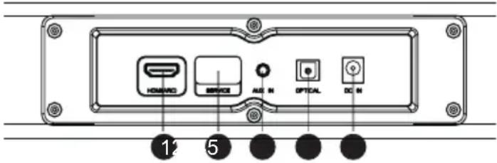 HDMI SERVICE AUDIO OPTICAL DC IN 12 5