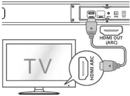 TV HDMI OUT (ARC) HDMI ARC