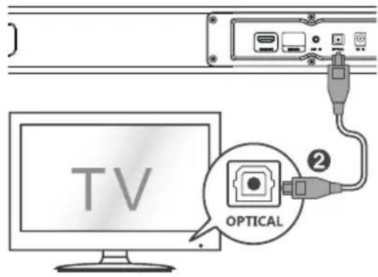 TV OPTICAL