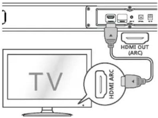 TV HDMI OUT (ARC) HDMI ARC