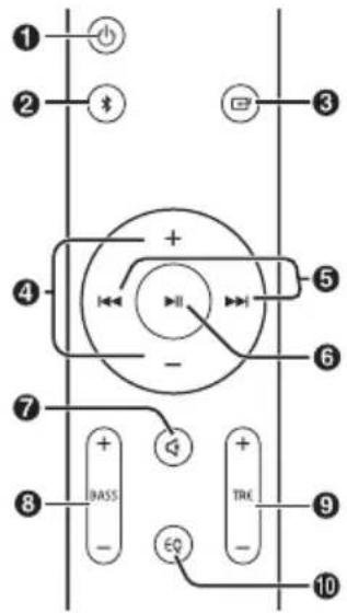 ① ② ③ ④ ⑤ ⑥ ⑦ ⑧ ⑨ ⑩ BASS EQ TRC