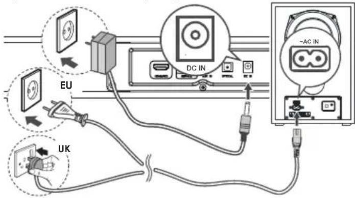 Diagram showing connections between electronic devices and power lines, labeled with EU, UK, DC IN, and AC IN.