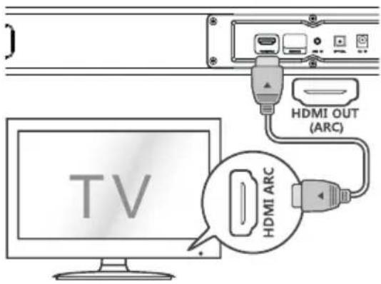 TV HDMI OUT (ARC) HDMI ARC