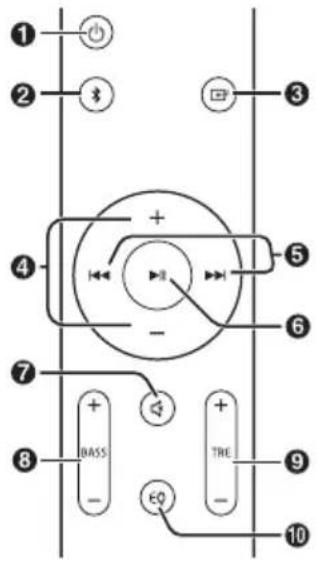 SHARP TH-SBW182 - Telecomando - 1