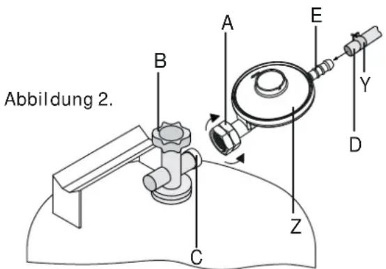 Enders Polo 2.0 - ANSCHLUSS DES GERÄTES AN DIE GASFLASCHE - 1