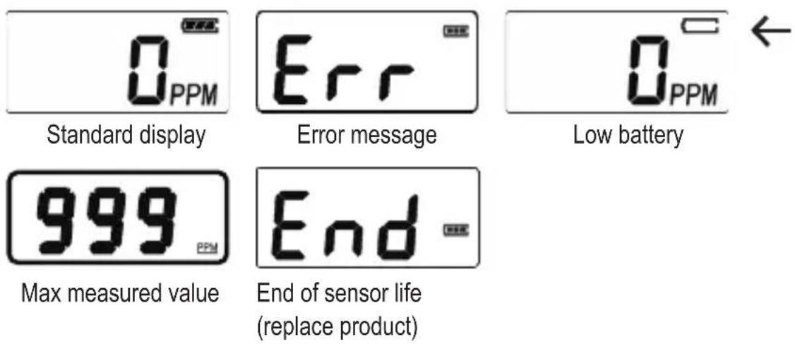 ALECTO COA2650 - SENSOR FAULT CAUSED BY CHEMICAL GASES: - 1