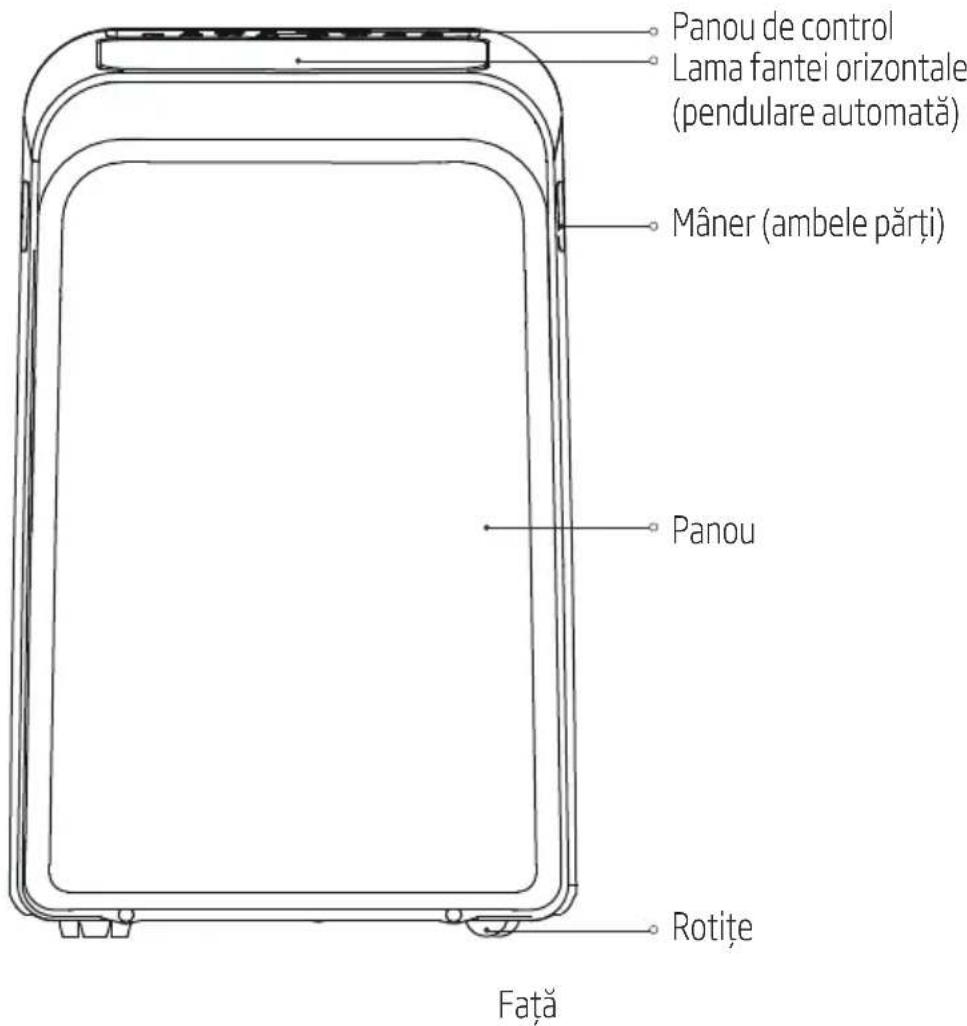 Panou de control Lama fantei orizontale (pendulare automată) Mâner (ambele părți) Panou Rotite Față