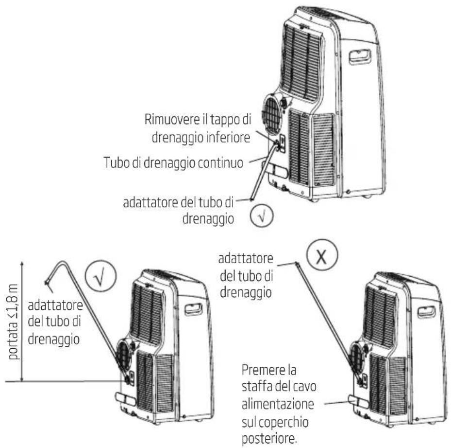 Rimuovere il tappo di drenaggio inferiore Tubo di drenaggio continuo adattatore del tubo di drenaggio √ adattatore del tubo di drenaggio √ portata ≤1,8 m adattatore del tubo di drenaggio adattatore del tubo di drenaggio × Premere la staffa del cavo alimentazione sul coperchio posteriore.