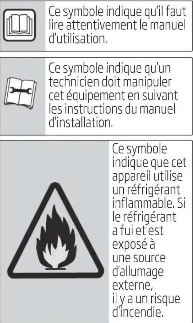 On/Off Short Cut Mode Temp Timer On Fan Timer Off Ionizer Sleep Swing Zone Follow LED