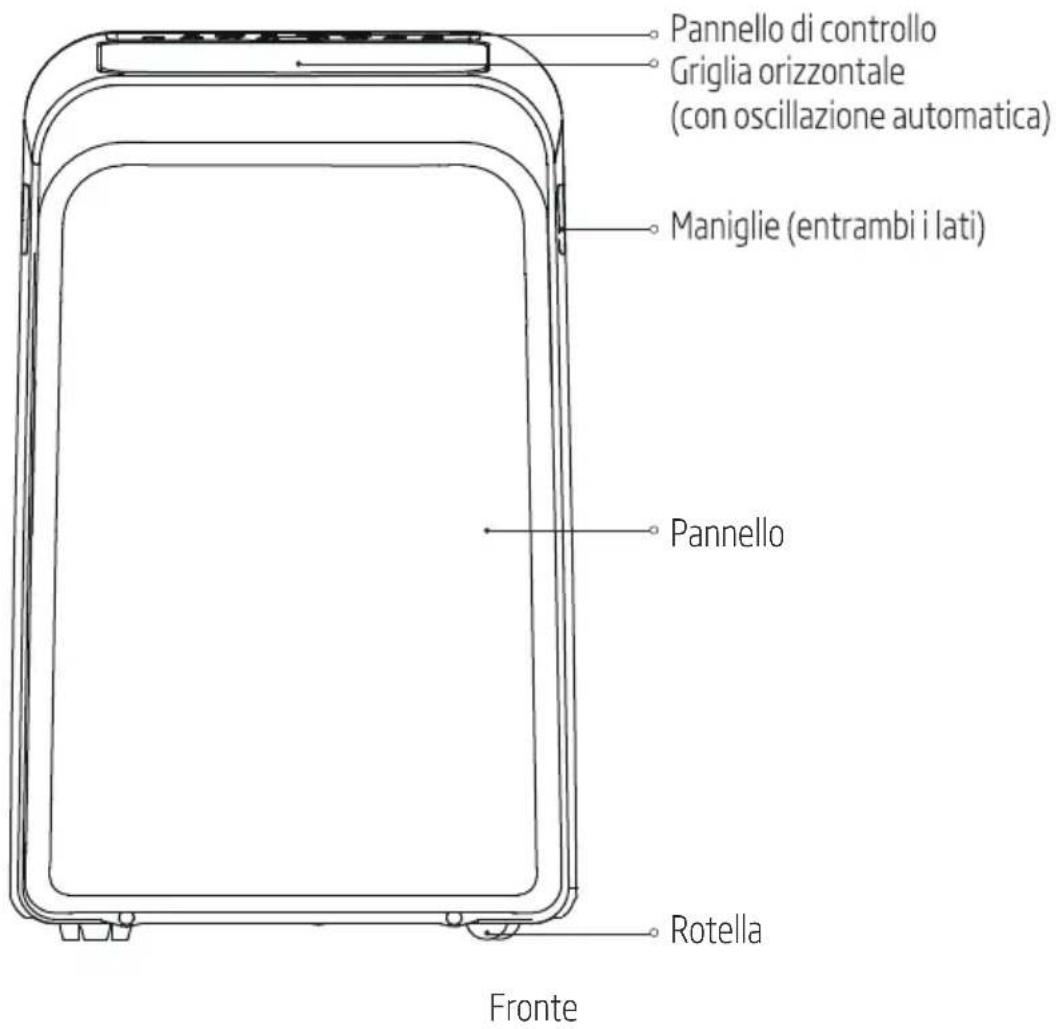Pannello di controllo Griglia orizzontale (con oscillazione automatica) Maniglie (entrambi i lati) Pannello Rotella Fronte