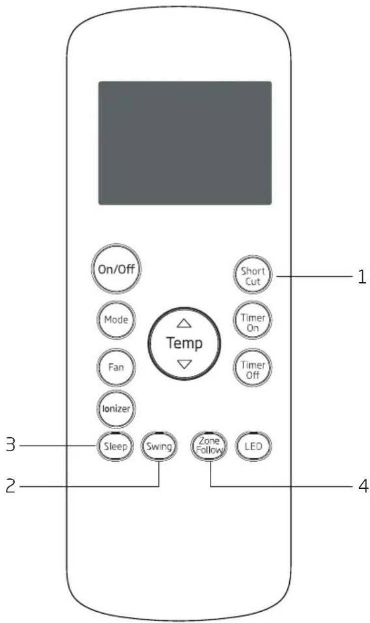 On/Off Mode Fan Ionizer Sleep Swing Zone Follow Short Cut Timer On Temp Timer Off 1 3 2 4