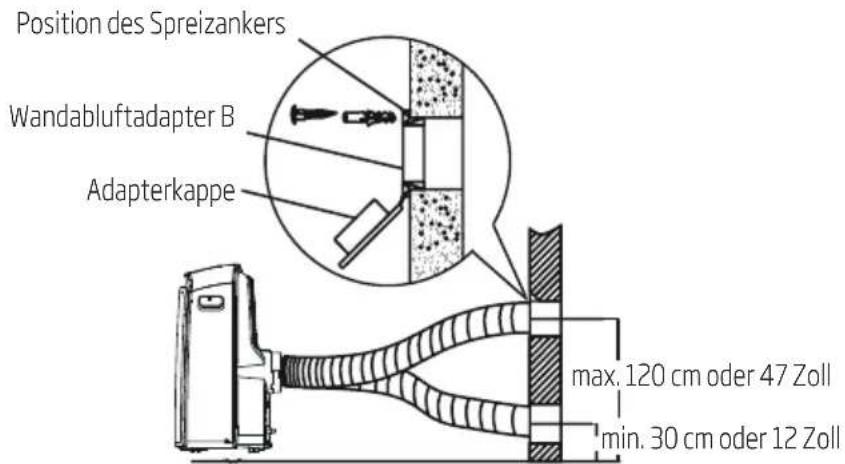 Position des Spreizankers Wandabluftadapter B Adapterkappe max. 120 cm oder 47 Zoll min. 30 cm oder 12 Zoll