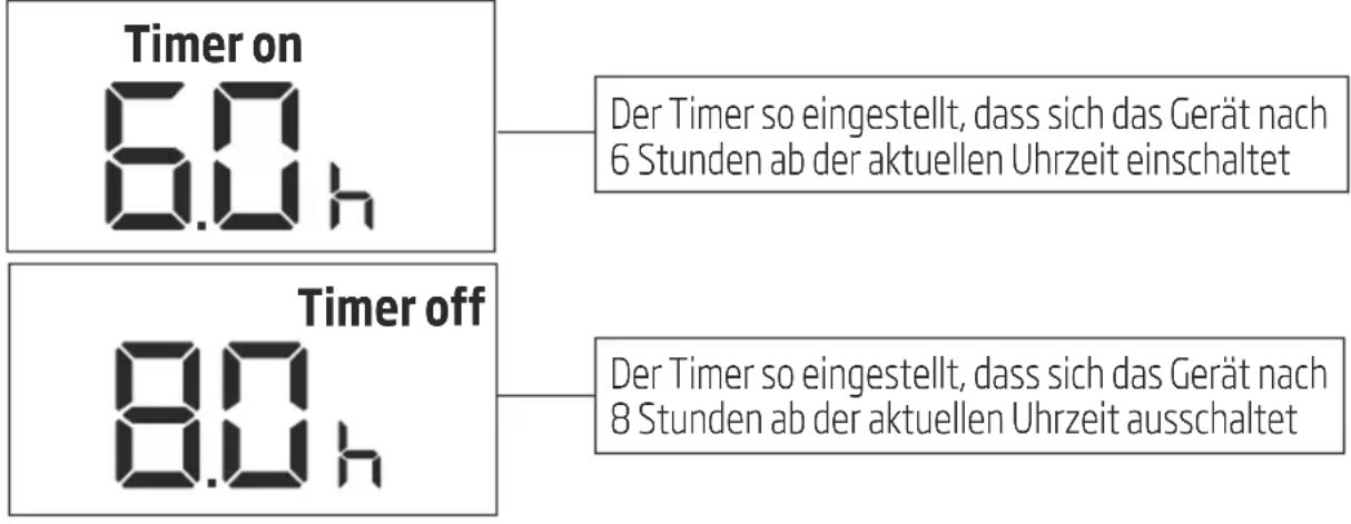 Timer on 6.0 h Der Timer so eingestellt, dass sich das Gerät nach 6 Stunden ab der aktuellen Uhrzeit einschaltet Timer off 8.0 h Der Timer so eingestellt, dass sich das Gerät nach 8 Stunden ab der aktuellen Uhrzeit ausschaltet