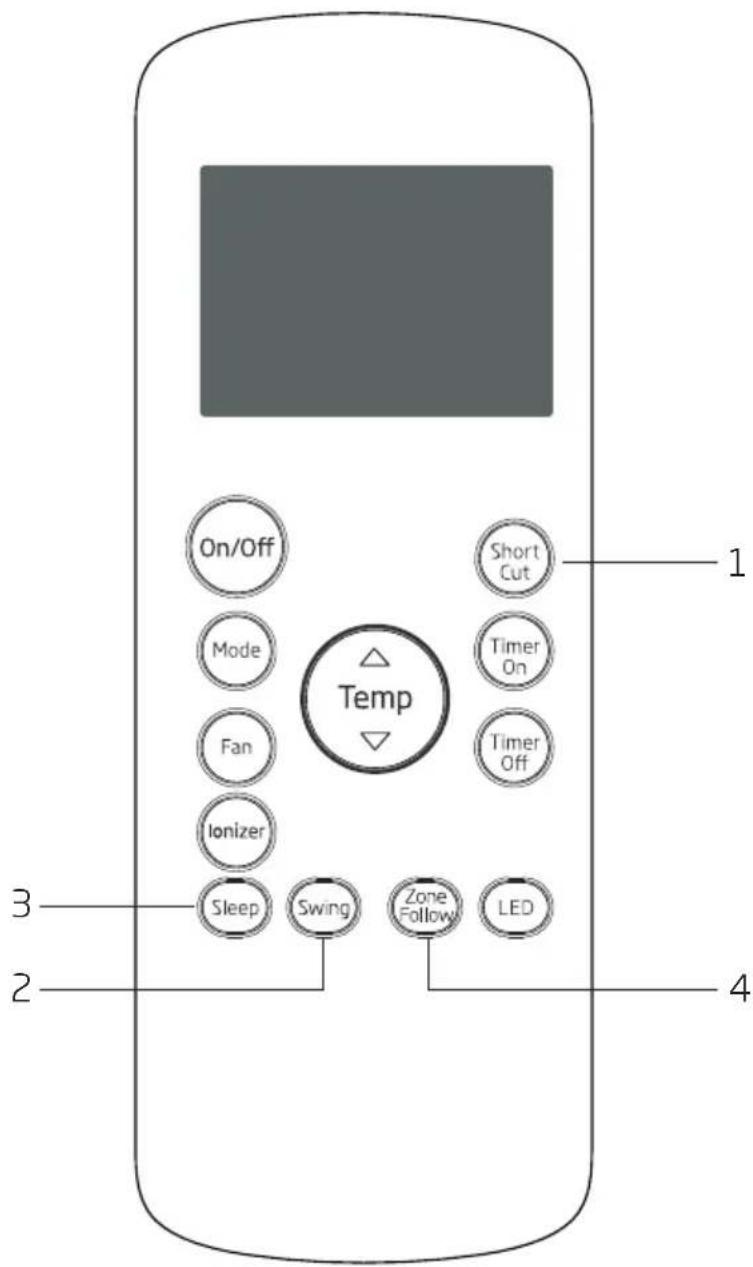 On/Off Short Cut Mode Timer On Fan Timer Off Ionizer Temp Sleep Swing Zone Follow LED 1 3 2 4