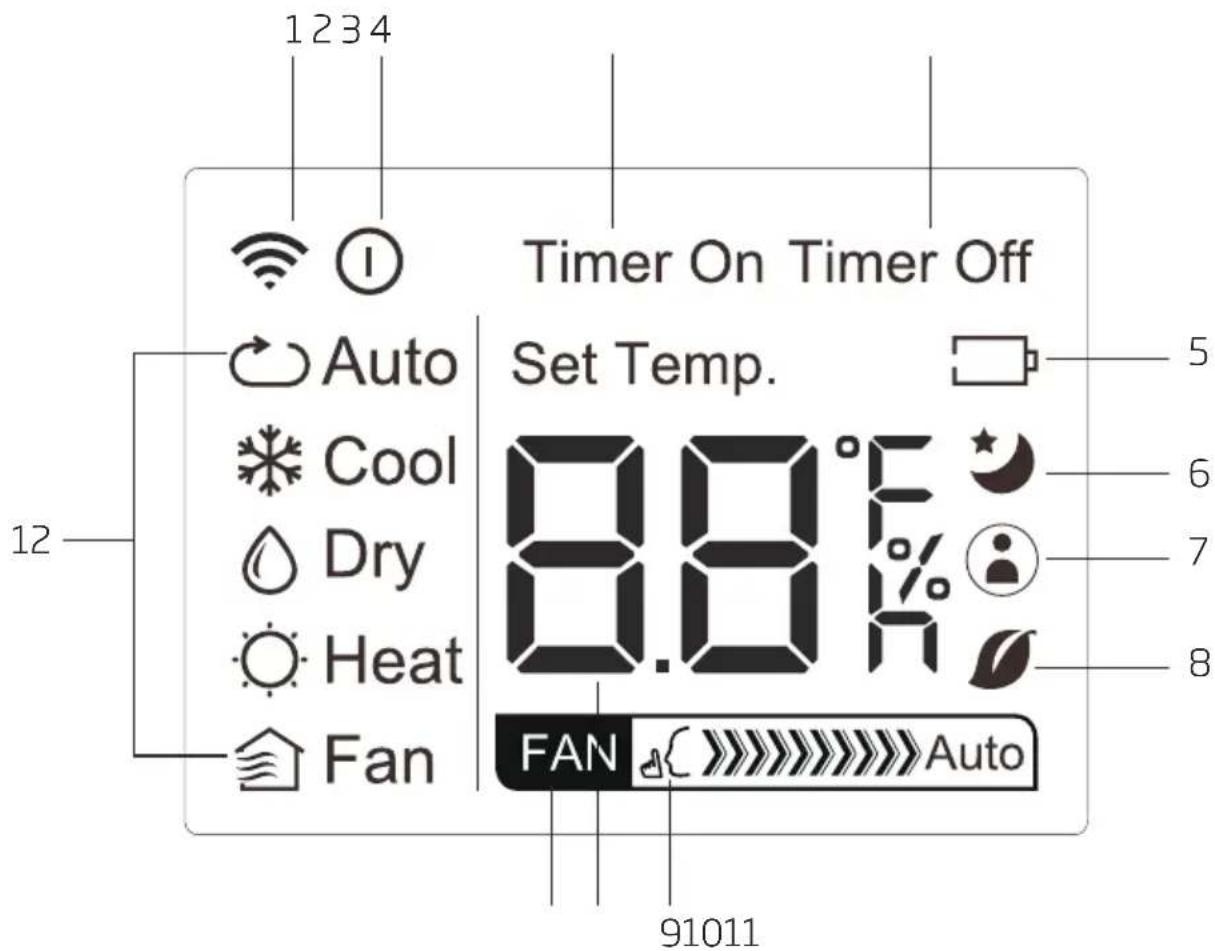 Timer On Timer Off Set Temp. Auto Cool Dry Heat Fan FAN Auto 91011