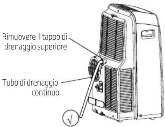 Rimuovere il tappo di drenaggio superiore Tubo di drenaggio continuo