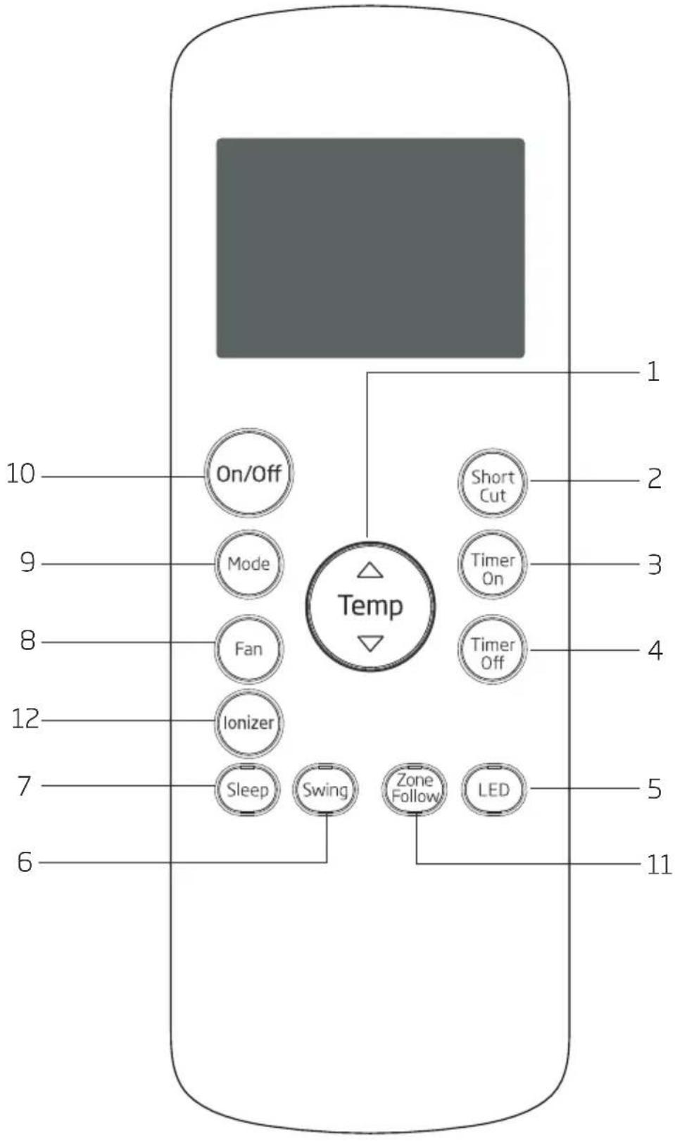 10 On/Off 9 Mode 8 Fan 12 Ionizer 7 Sleep 6 Swing Temp Short Cut Timer On Timer Off Zone Follow LED 5 11