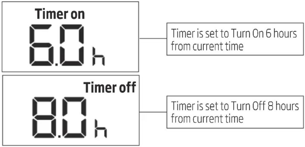Timer on 6.0 h Timer is set to Turn On 6 hours from current time Timer off 8.0 h Timer is set to Turn Off 8 hours from current time
