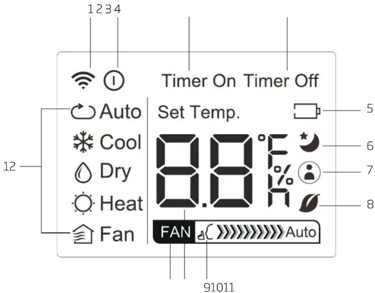 1234 Timer On Timer Off Auto Set Temp. Cool Dry Heat Fan FAN Auto 91011