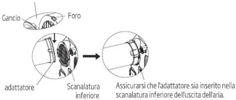 Gancio Foro adattatore Scanalatura inferiore Assicurarsi che l'adattatore sia inserito nella scanalatura inferiore dell'uscita dell'aria.