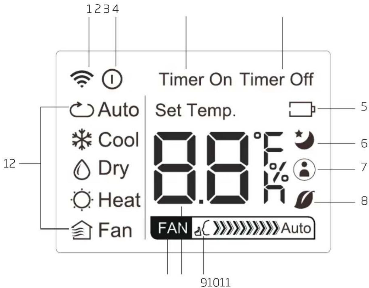 1234 Timer On Timer Off Auto Set Temp. Cool Dry Heat Fan FAN Auto 91011