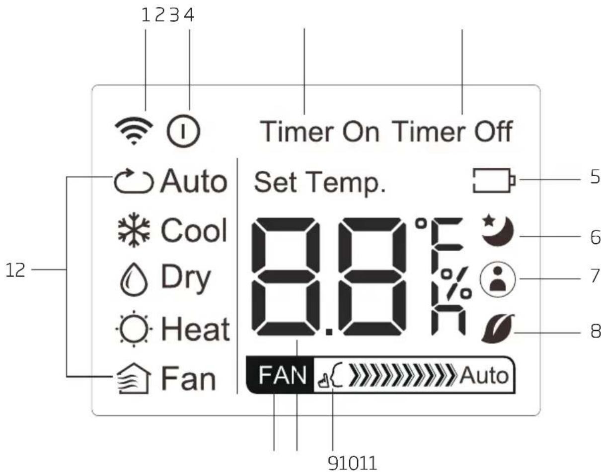 Timer On Timer Off Set Temp. Auto Cool Dry Heat Fan FAN Auto 91011