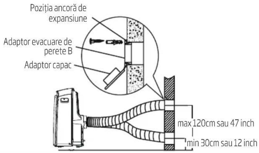Poziția ancoră de expansiune Adaptor evacuare de perete B Adaptor capac max 120cm sau 47 inch min 30cm sau 12 inch