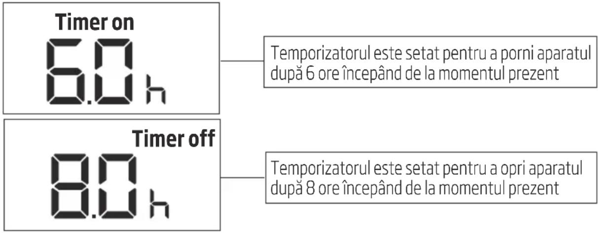 Timer on 6.0 h Temporizatorul este setat pentru a porni aparatul după 6 ore începând de la momentul prezent Timer off 8.0 h Temporizatorul este setat pentru a opri aparatul după 8 ore începând de la momentul prezent