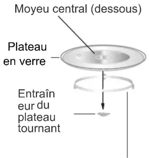 CONTINENTAL EDISON CEMO23UX042 - Installation du plateau tournant - 1