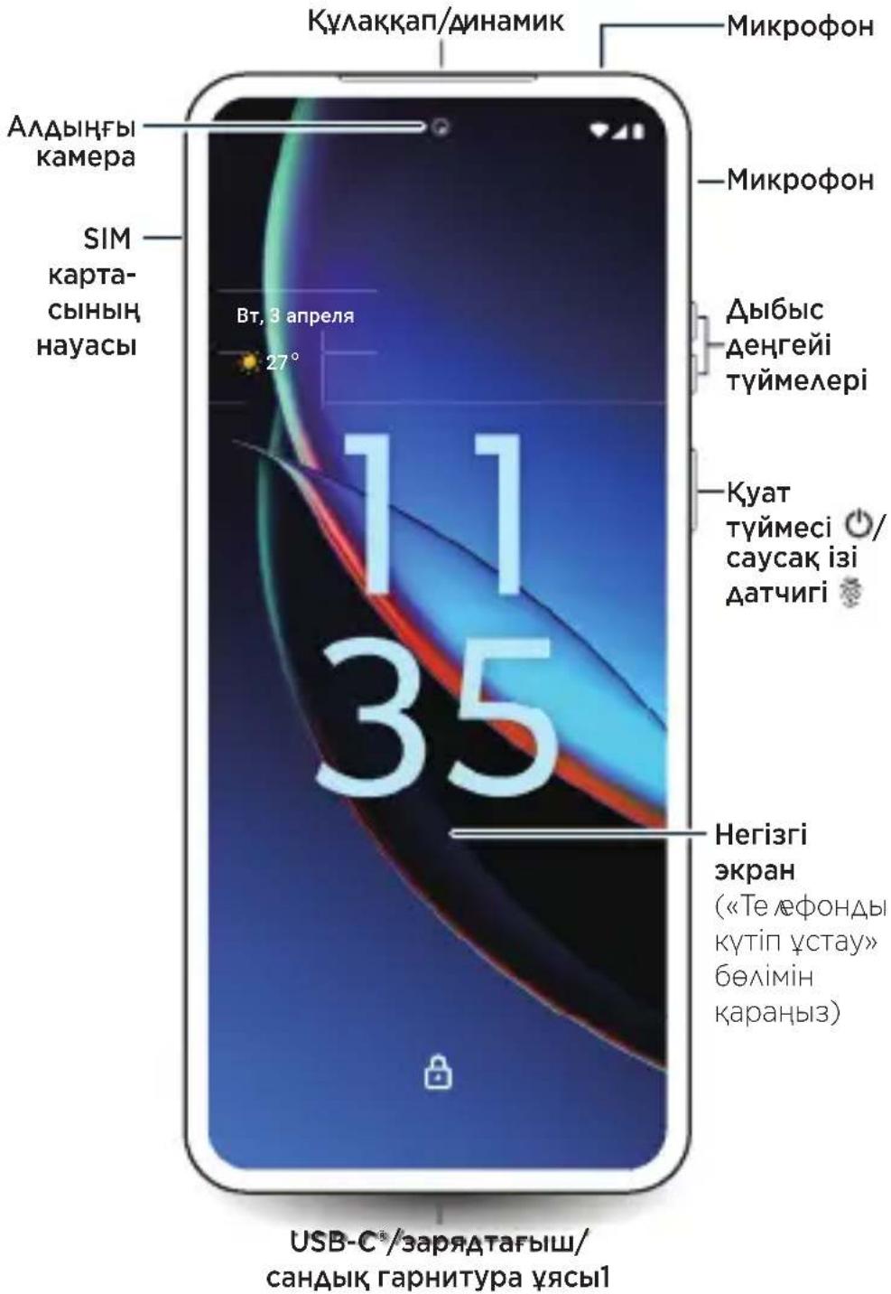 Кулаккап/динамик Алдыңғы камера SIM карта- сының науасы Вт, 3 апреля 27° 11 35 Микрофон Микрофон Дыбыс деңгейі түймелері Куат түймесі // саусақ ізі датчигі Негізгі экран («Те ќфонды кутіп ұстау» бөлімін караңыз) USB-С®/зарядтағыш/ сандық гарнитура ұасы! USB-С®/зарядтағыш/