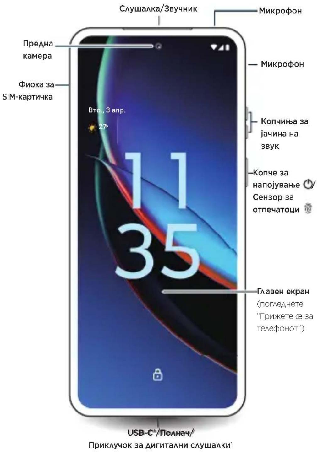 Слушалка/Звучник Предна камера Фиока за SIM-картичка Вто., 3 апр. 27° Микрофон Микрофон Копчиња за јачина на звук Копче за напојување 📋/ Сензор за отпечатоци Главен екран (погледнете "Грижете є за телефонот") USB-C®/Полнач/ Приключок за дигитални слушалки¹