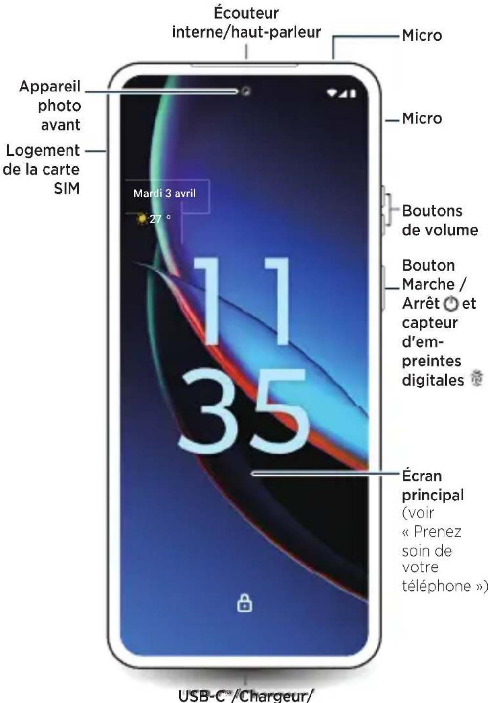 Écouteur interne/haut-parleur Micro Appareil photo avant Logement de la carte SIM Mardi 3 avril 27 ° 11 35 Boutons de volume Bouton Marche / Arrêt 🔒 et capteur d'em- preintes digitales Écran principal (voir « Prenez soin de votre téléphone ») USB-C®/Chargeur/