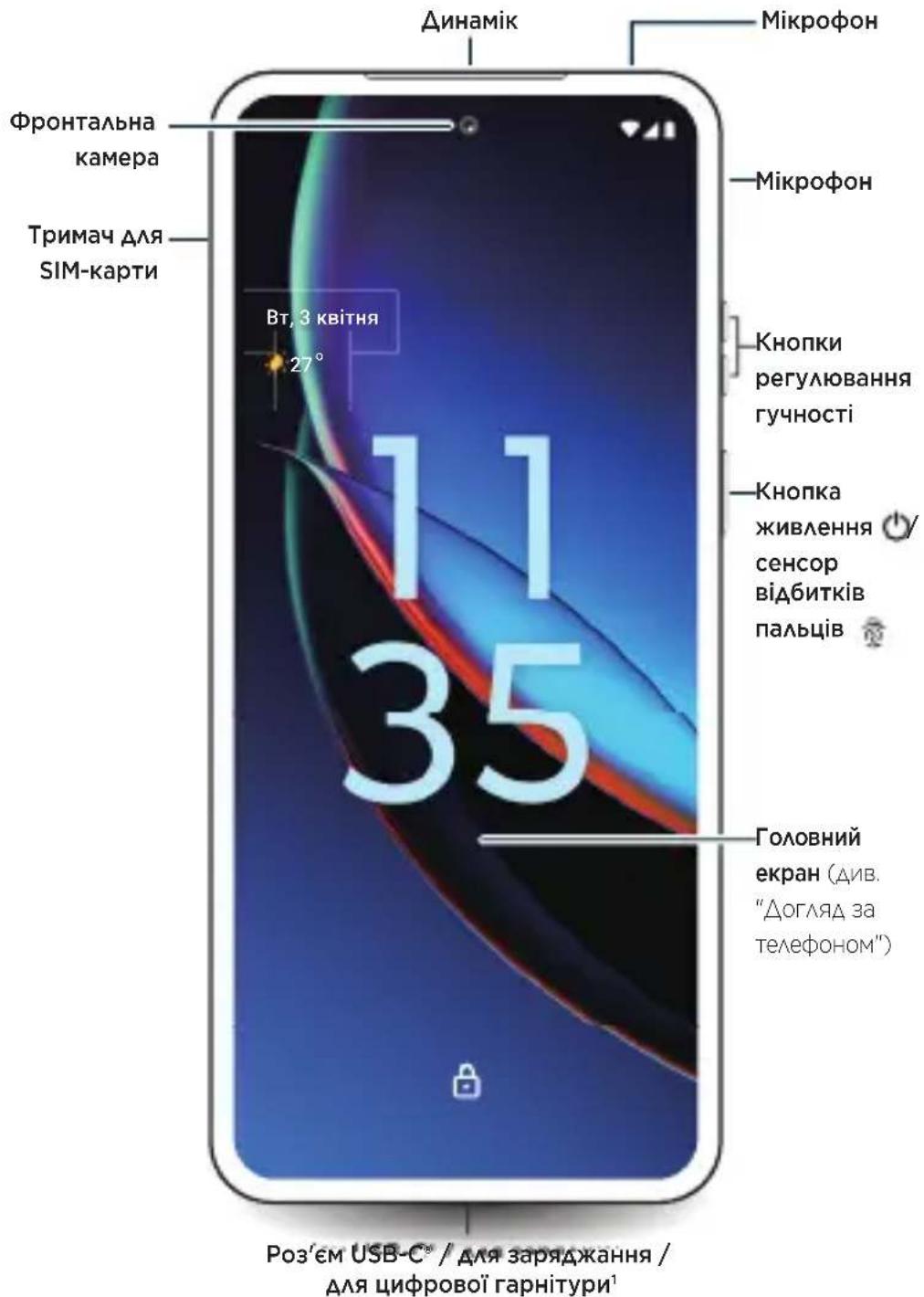 Динамік Мікрофон Фронтальна камера Тримач для SIM-карти Вт, 3 квітня 27° 11 35 Кнопки регулювання гучності Кнопка живлення сенсор відбитків пальців Головний екран (див. "Догляд за телефоном") Роз'єм USB-C® / для заряджання / для цифрової гарнітури¹