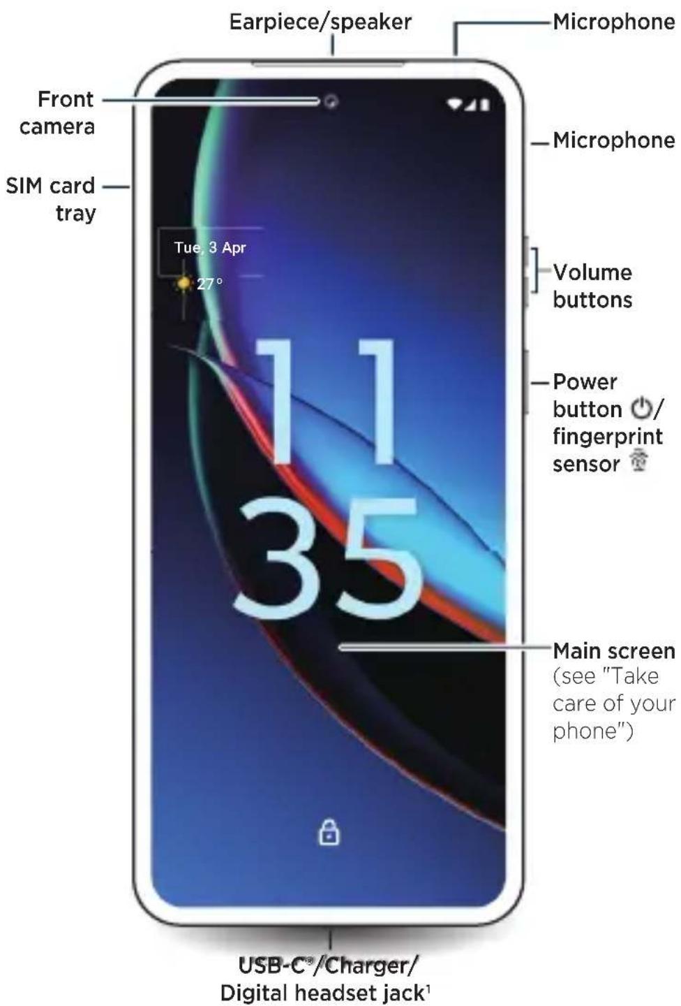 Earpiece/speaker Microphone Front camera SIM card tray Tue, 3 Apr 27° 11 35 Volume buttons Power button / fingerprint sensor Main screen (see "Take care of your phone") USB-C®/Charger/ Digital headset jack¹