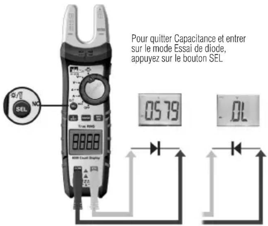 Pour quitter Capacitance et entrer sur le mode Essai de diode, appuyez sur le bouton SEL