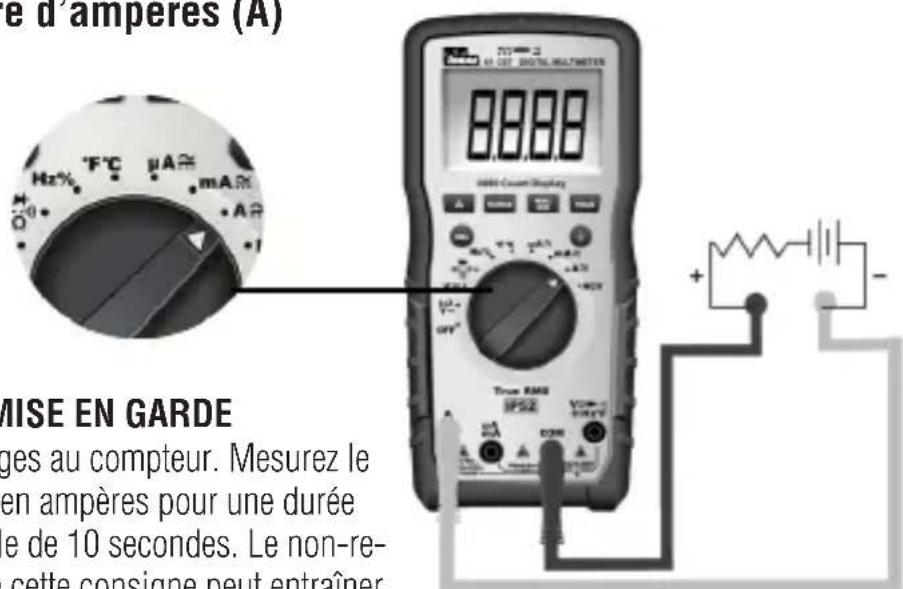 e d'amperes (A) MISE EN GARDE ges au compteur. Mesurez le en ampères pour une durée e de 10 secondes. Le non-re- cette consigne peut entraîner